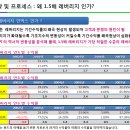 □□□□□ NH-CA 1.5배 레버리지 펀드 활용법 □□□□□ 이미지