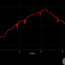 약수터가든 이미지