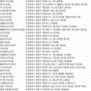 신도프라자(신도빌딩) 이미지