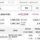 수익의 10% 나누겠습니다. 이미지