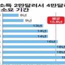 국민 소득 증대는 금융산업에 있다. 이미지