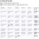 홀짝 - 속초시 | 홀짝