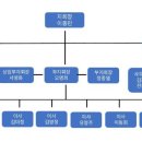 제 12대 (사)한국서예협회 울산광역시지회 이사 및 임원진 소개 이미지