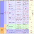 TV 화질 향상 방안-③ 이미지