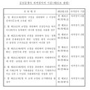 금지개공인중개사사무소 이미지