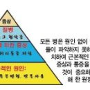 한결의원 네이버블로그