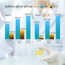 삼성바이오 이미지