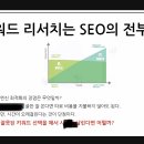 에스이오 부트캠프 2일차 후기 : 실전편 (키워드를 정해라)