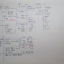 거상광업 | [21]한능검 심화 - 조선 후기(경제)