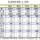 워크아웃