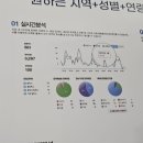 일사천리광고