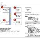 씨앤케이파트너 이미지