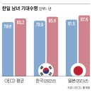 "80대에도 쌩쌩"... 뇌가 늙지 않는 사람들의 7가지 특징 이미지