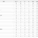 3. 7(月) ~ 3. 13(日) 축구 중계 편성표 및 리그 순위표 이미지