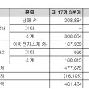 주식회사후성