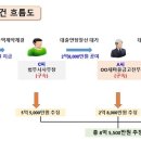 마을법무사사무소 이미지