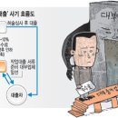 대부주유소 이미지