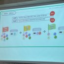 소화데레사유치원 이미지