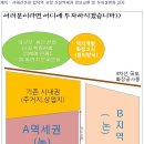 당진합덕역 역세권땅(서해안복선전철) 이미지