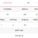 배스킨라빈스진해 이미지