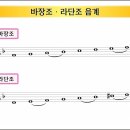 다장조, 사장조, 바장조 음계 조성 공부, 조옮김 이미지