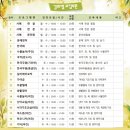 서예교실(중급반) 이미지