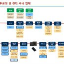 엔에프테크놀로지 이미지