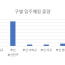 하단동227 이미지
