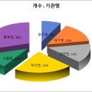 장안로458번길 33 ~ 장안로458번길 81 | [공공데이터] 고용노동부 자율 안전 검사 기관 지정 현황