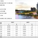남양파크아파트 이미지