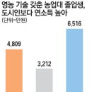 스마트귀농` 富지도 바꾼다…억대부농 1년새 14% 늘어 이미지