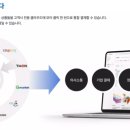 로랩스