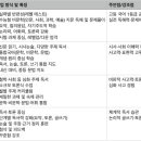 해빛초등학교 | 대치동 로드맵: 2. 초등학교 고학년