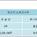 송*만