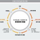 ㈜부강기업 이미지