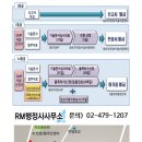 건강엔복지행정사사무소 이미지