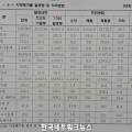 성림유화㈜ 이미지