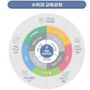 큰숲교육영어수학