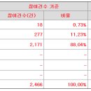 비쥬 이미지
