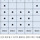 마스터금곡점 이미지