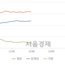 에이엘브릿지