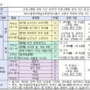 교육문화센터 공연장 이미지