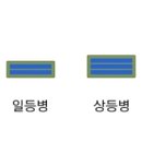 ☆군, 경찰, 소방 계급장 알아보기☆ 이미지