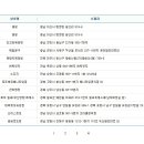 씨유 아산인주점 이미지