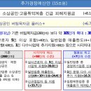 2021년 추경예산안 -- 소상공인 버팀목자금 플러스, 고용취약계층 긴급피해 지원금 관련부분 이미지