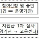 잡모아중구지점