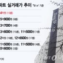 잠원동아아파트 이미지