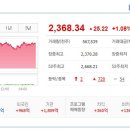 (주)경보제약 이미지