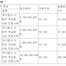 에코프로 3월 3일 전에는 다 튀어야겠네요 이미지