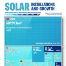 순위: 태양광 발전이 가장 많이 설치된 15개국 이미지